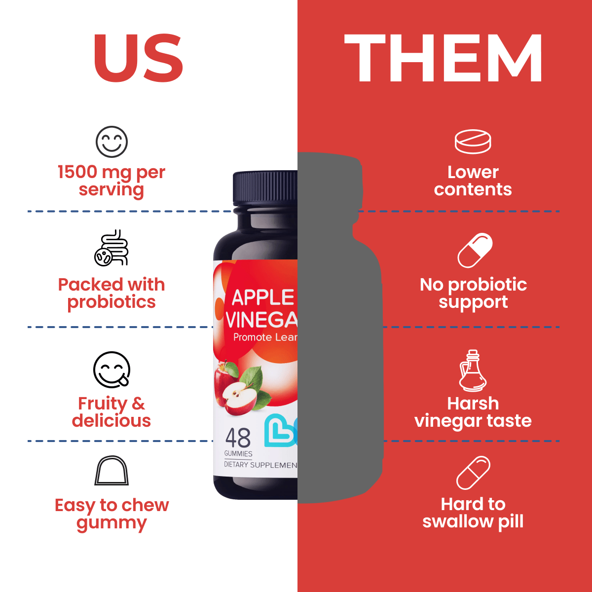 Apple Cider Vinegar Plus